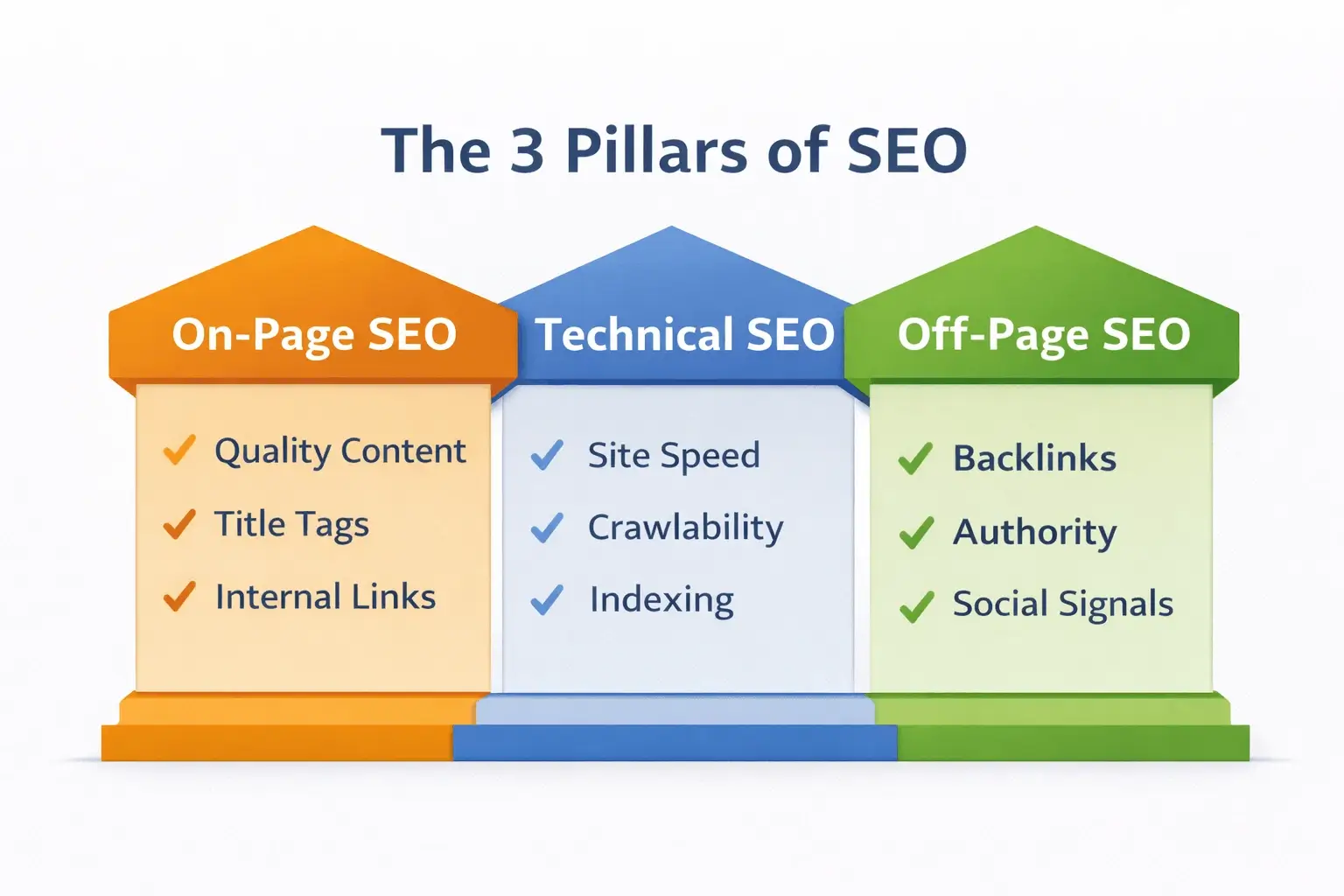 three pillars of seo